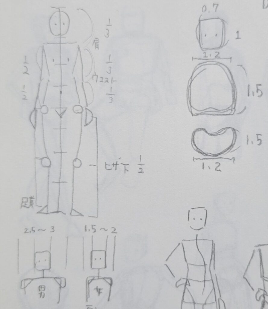 簡単クロッキー12日目