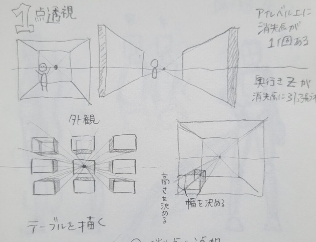 簡単クロッキー＋α(パース)